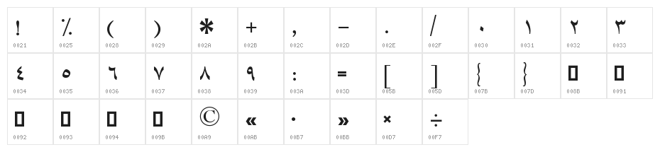 Pakistani I Character Map