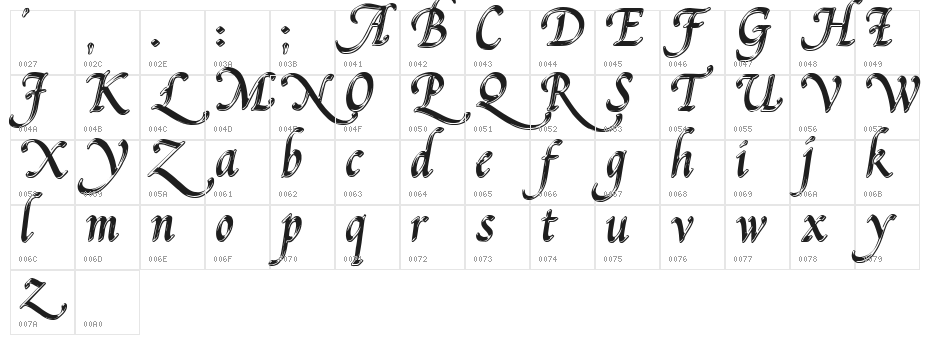 Pal Mod Character Map