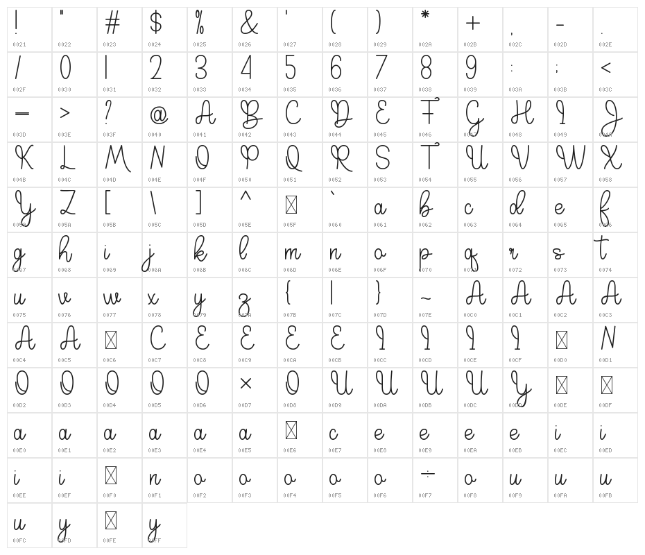 Palace Star Character Map