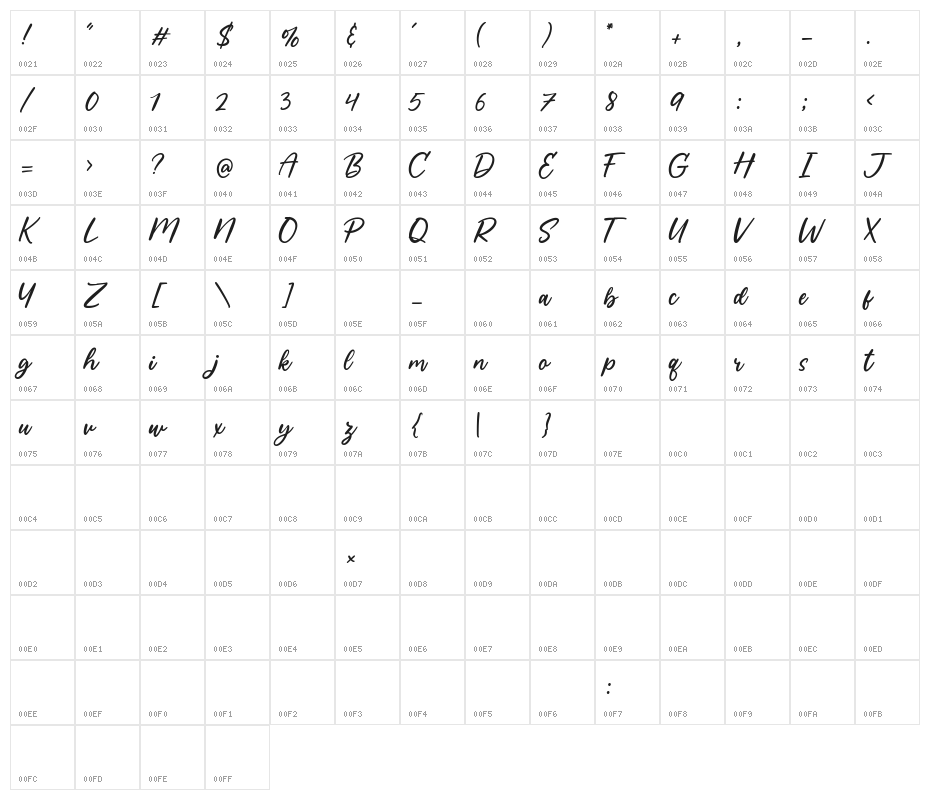 Palace Character Map