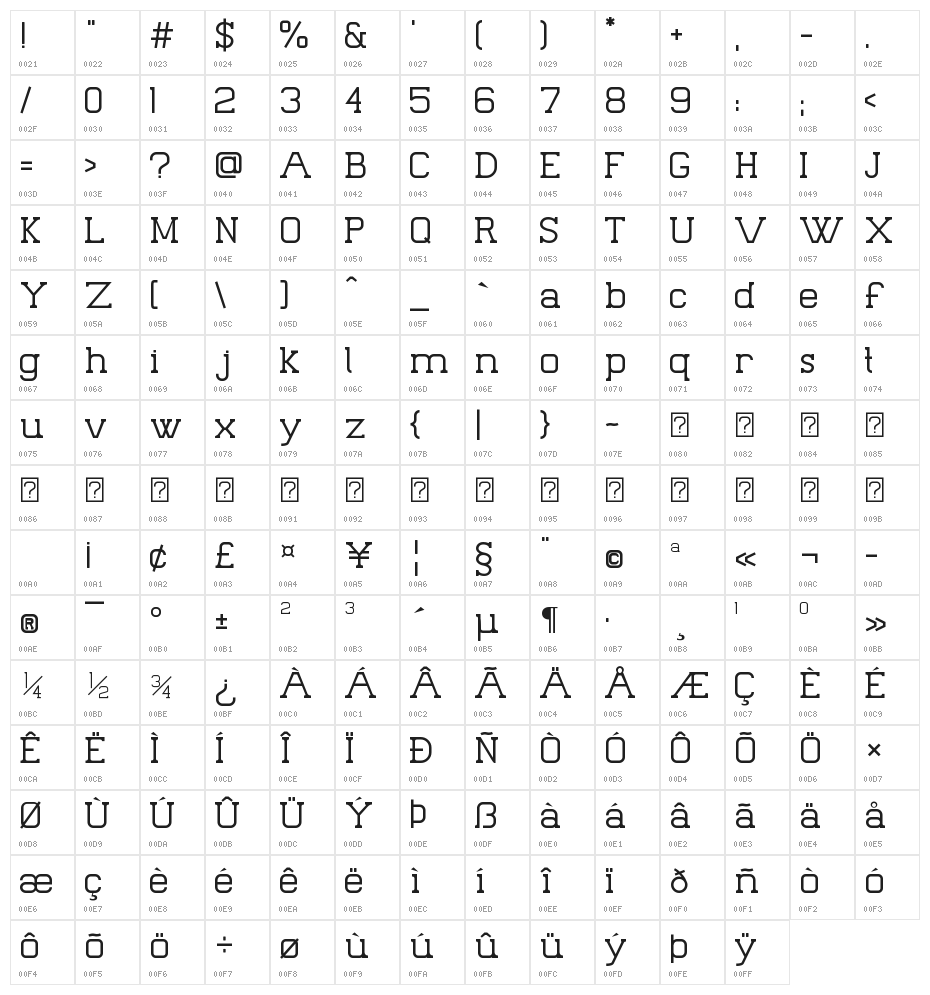 Palacio Character Map