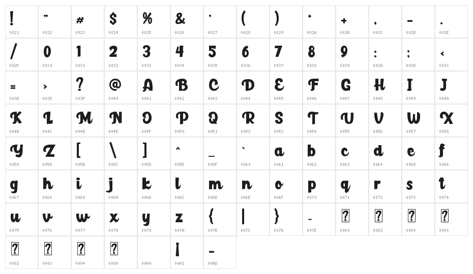 Paladise Script Character Map