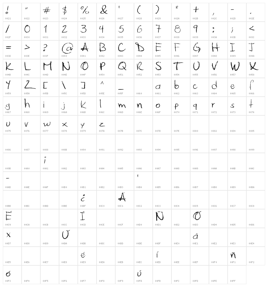 Palafotz Character Map