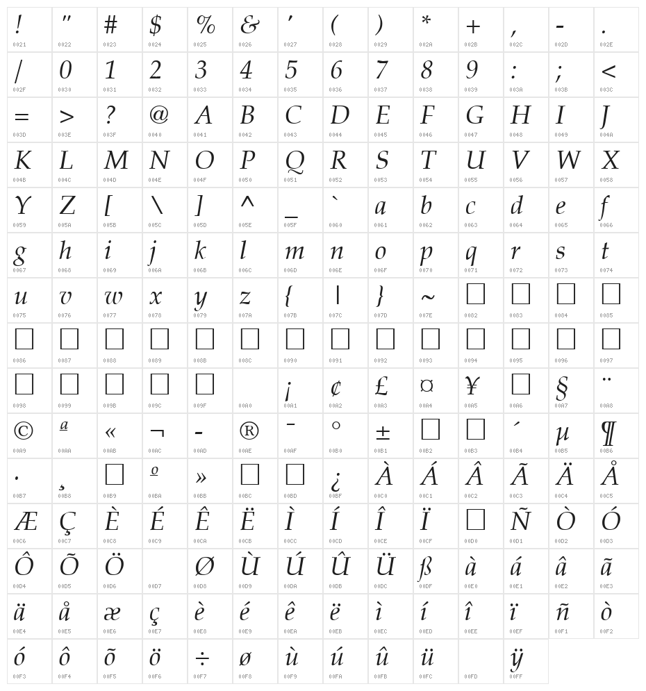 Palatia Italic Character Map