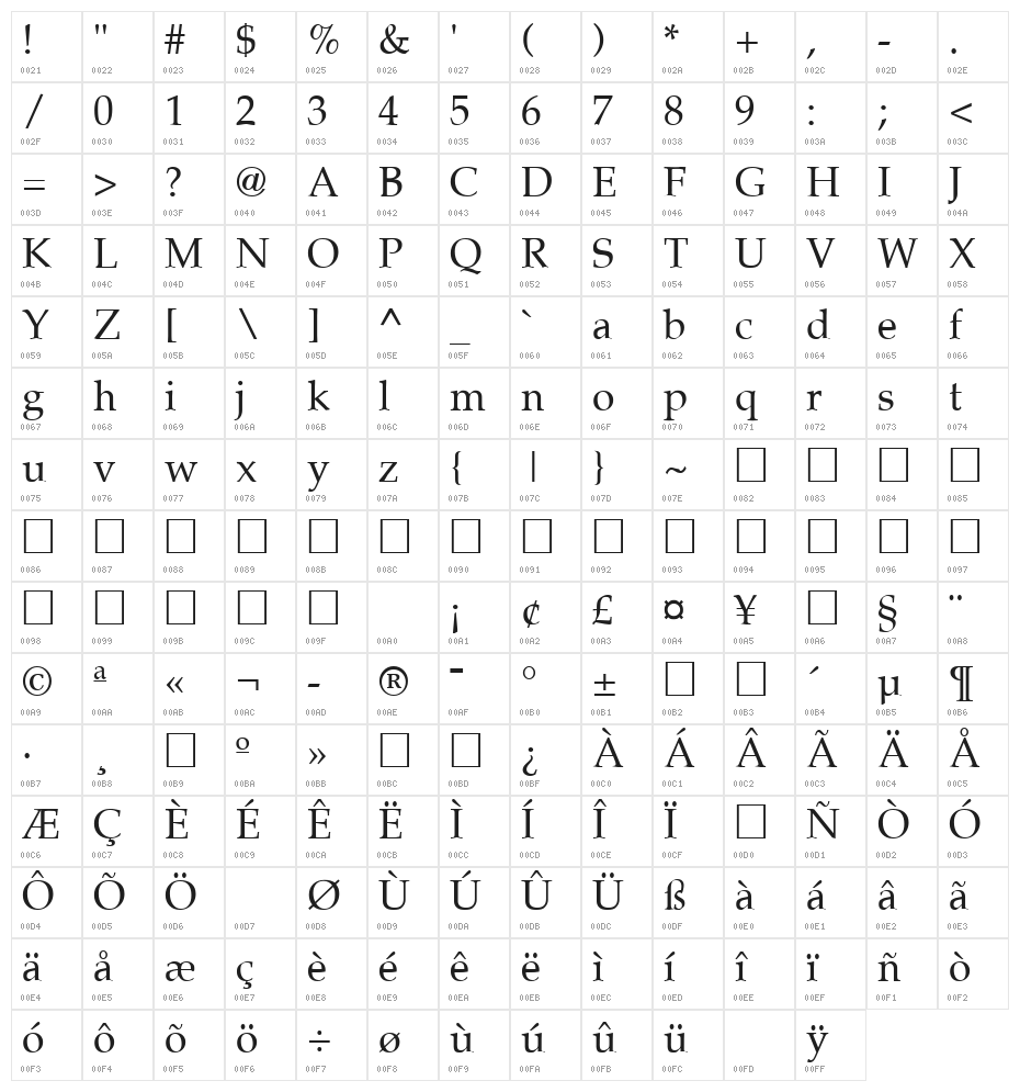 Palatia Regular Character Map