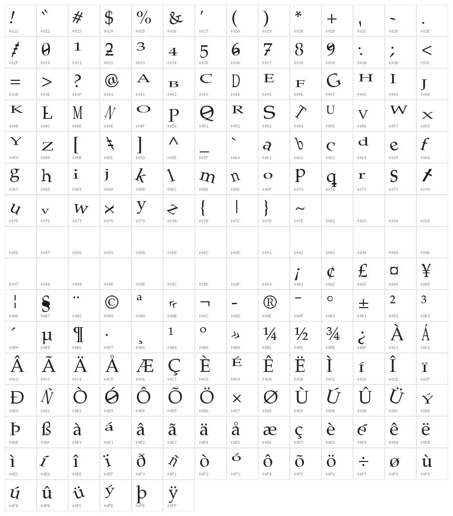 Palatino Mutant Regular Character Map