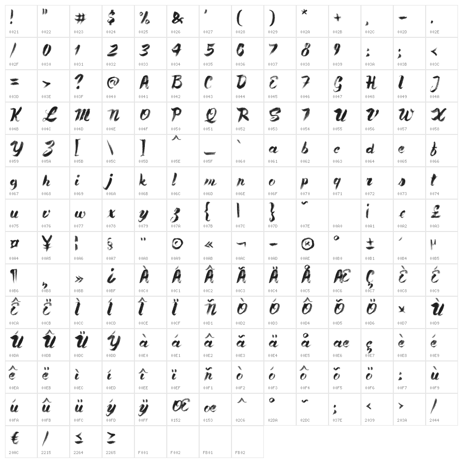 Pale Blue Eyes Character Map