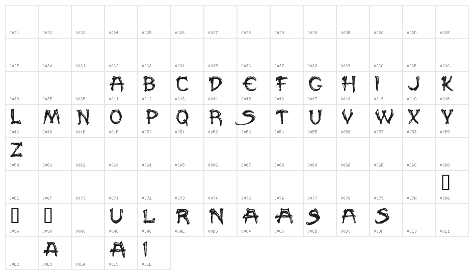 Paleos Demo Character Map