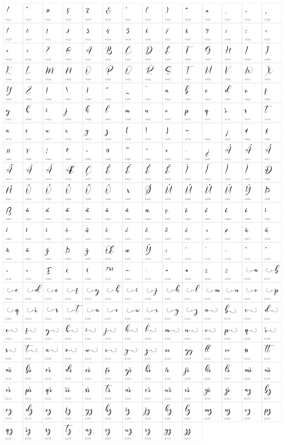 Palerissa Character Map