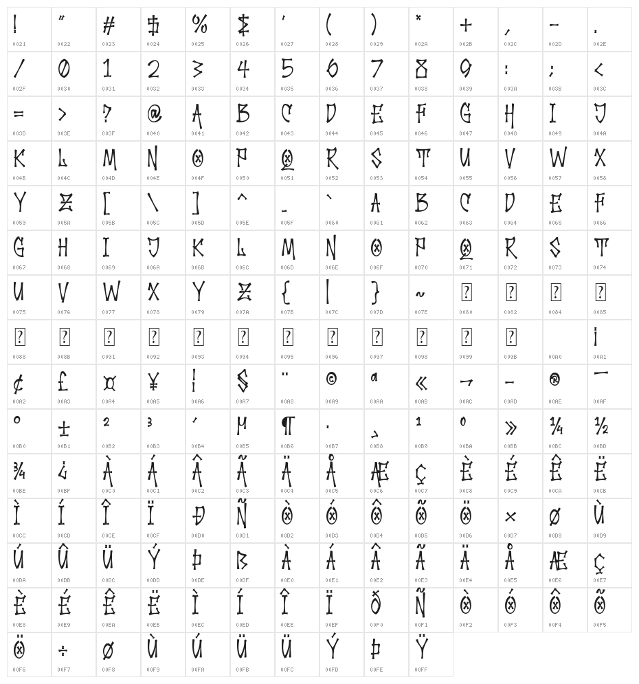 Palesik Character Map