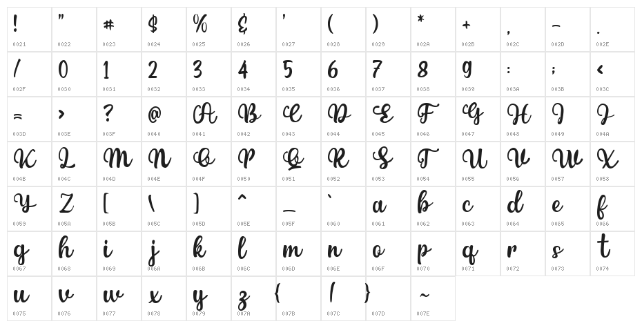 Palina Script Character Map
