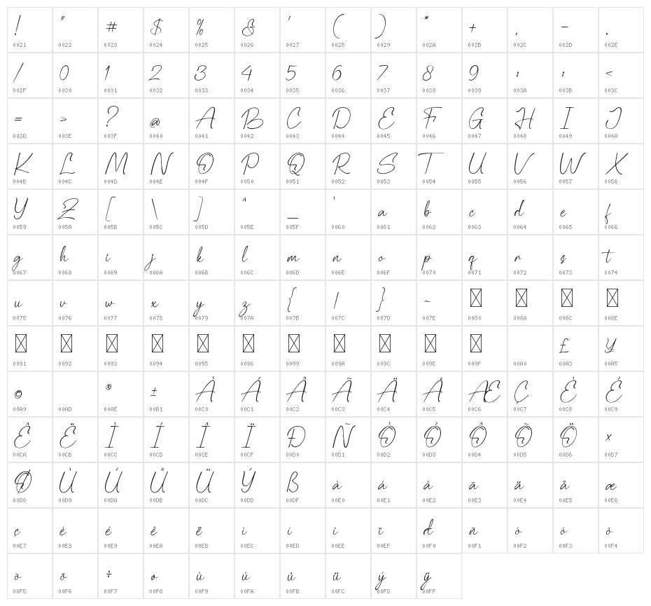 Palisade Character Map