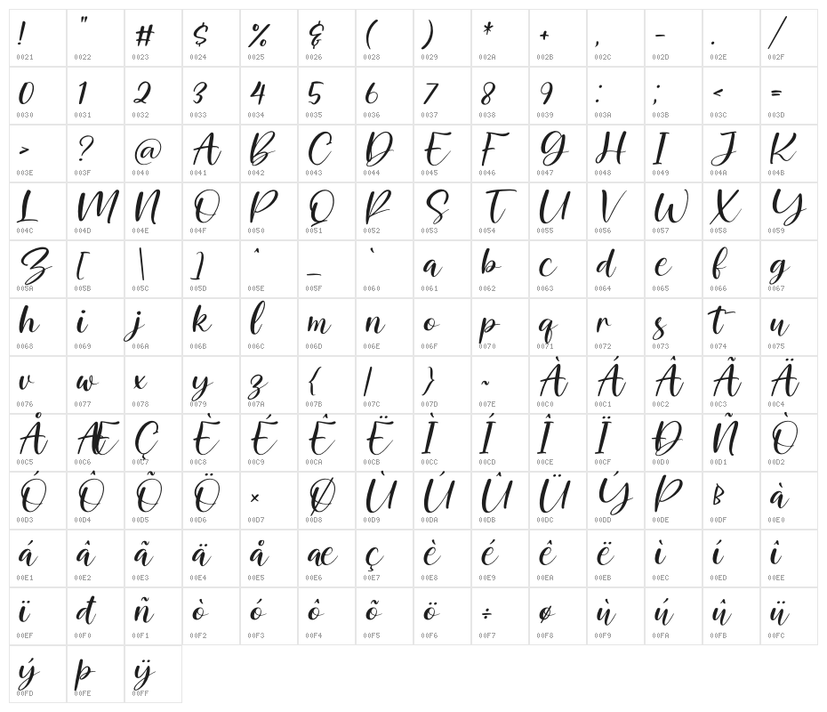 Palister Honey Italic Character Map