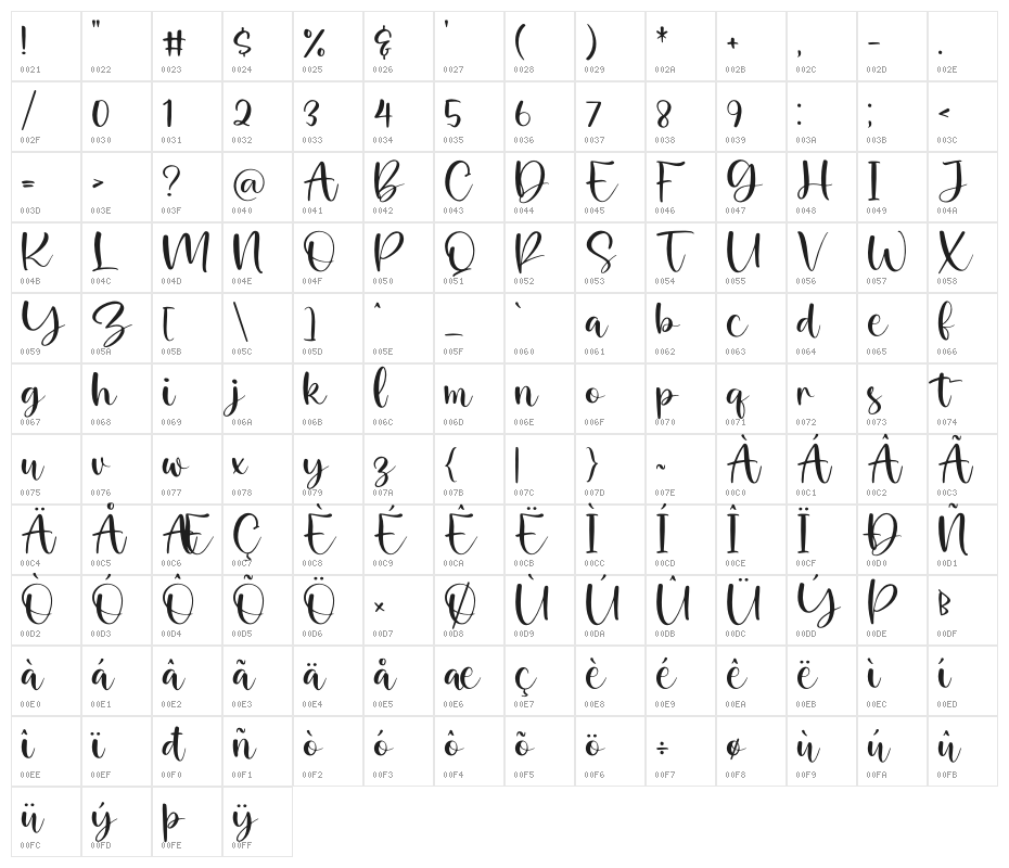Palister Honey Character Map