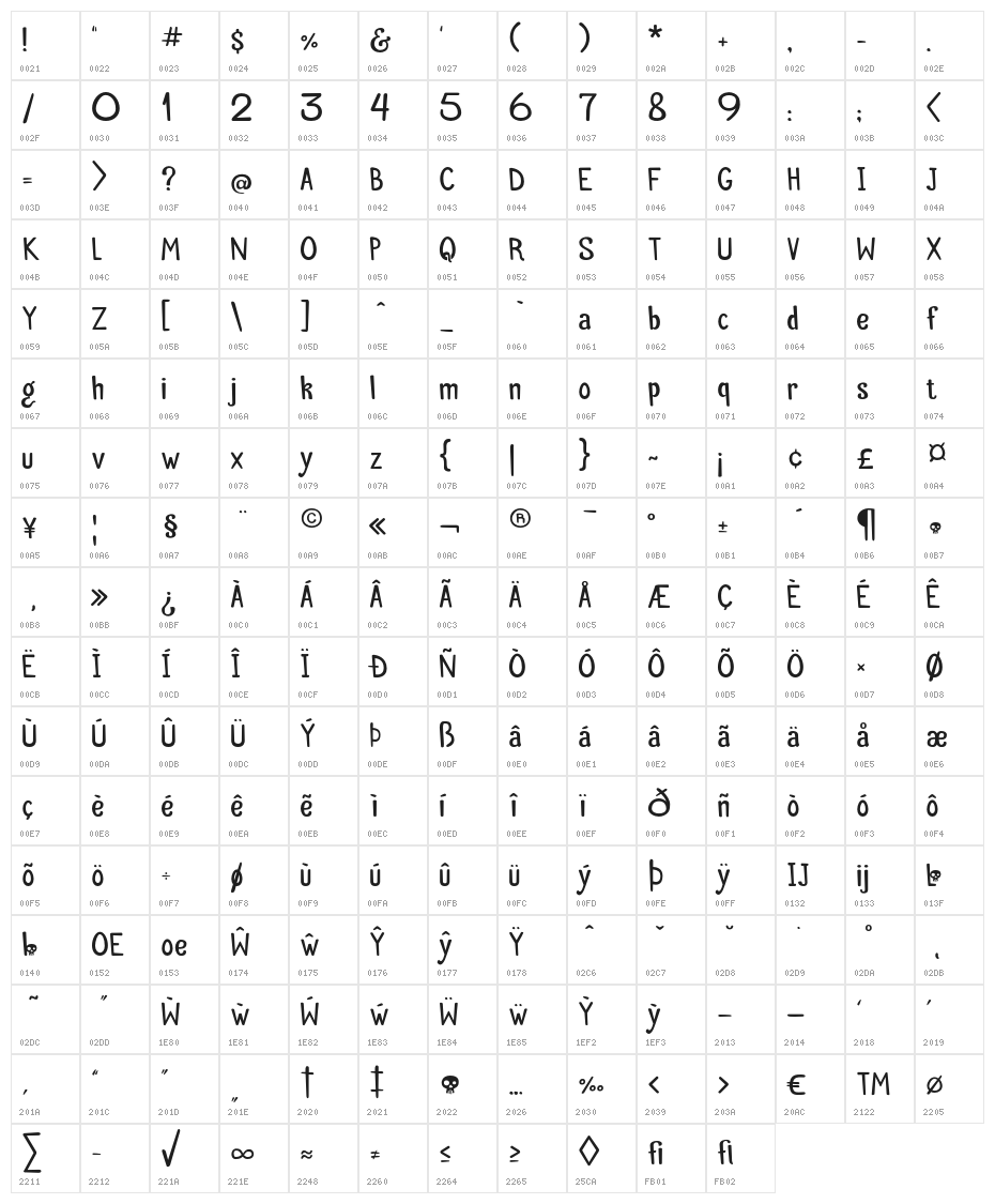 Palitoon-Regular Character Map