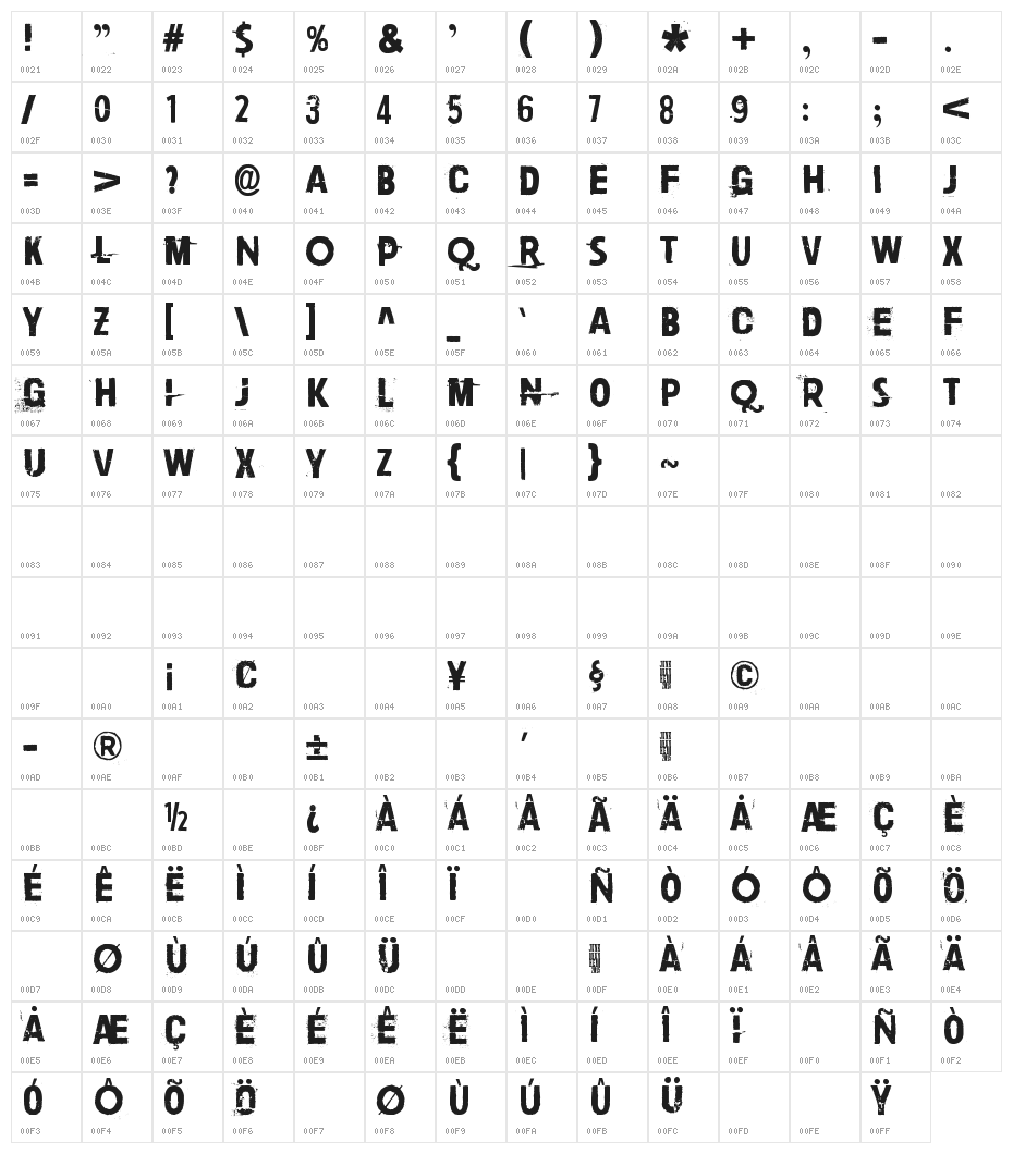 Paljain jaloin Character Map