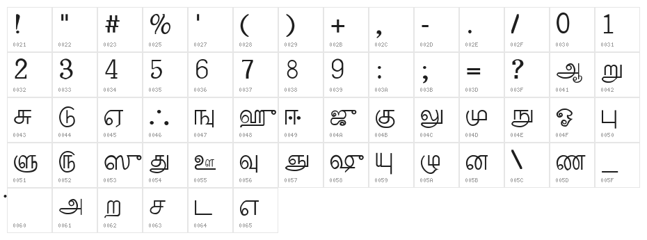 Palladam Medium Character Map