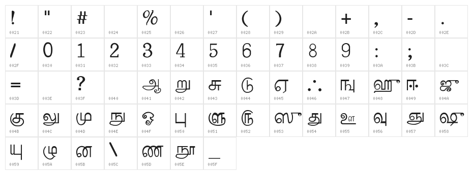 Palladam-Normal Character Map