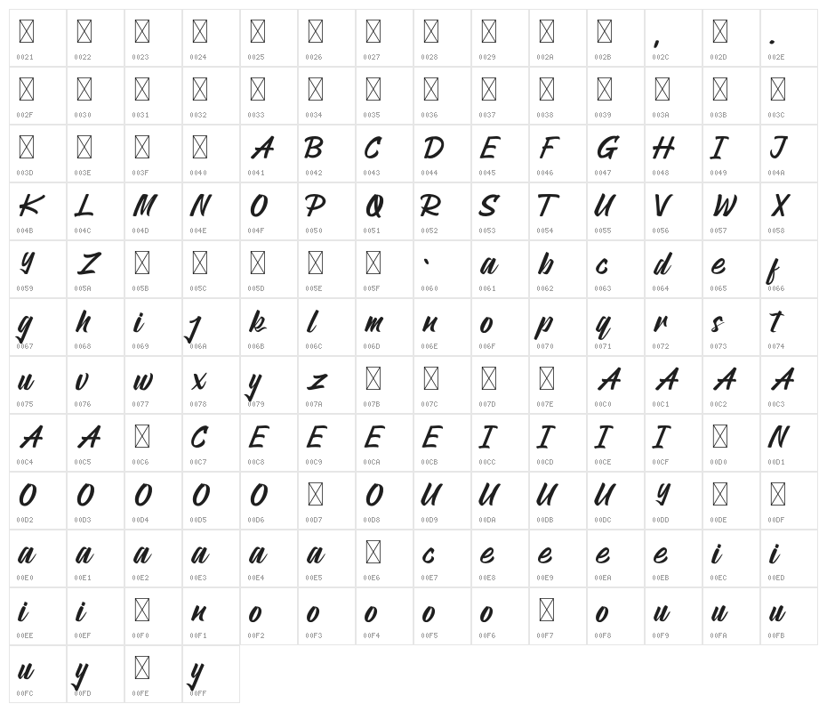 PallawaRegular Character Map