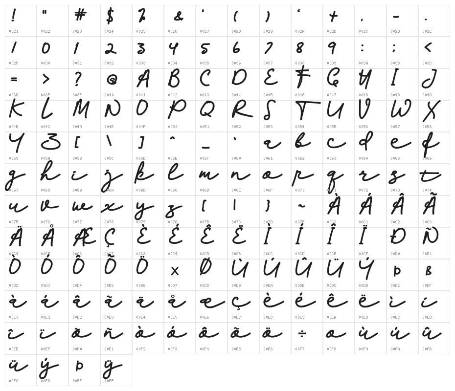 Palleto Character Map