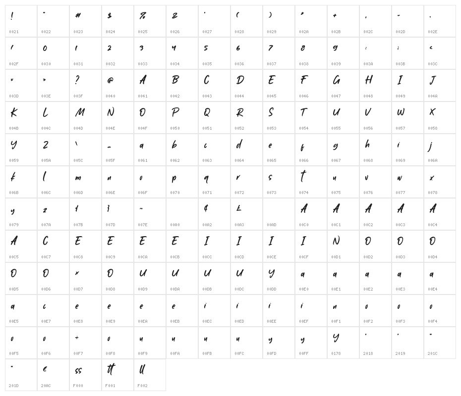 PallisthaRegular Character Map