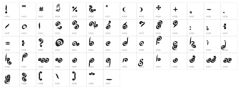 Palm of Buddha Character Map