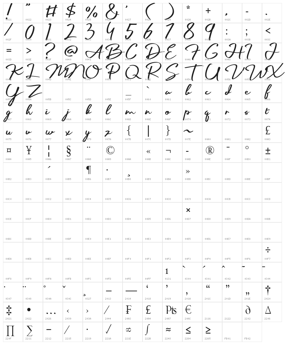 Palmark Character Map