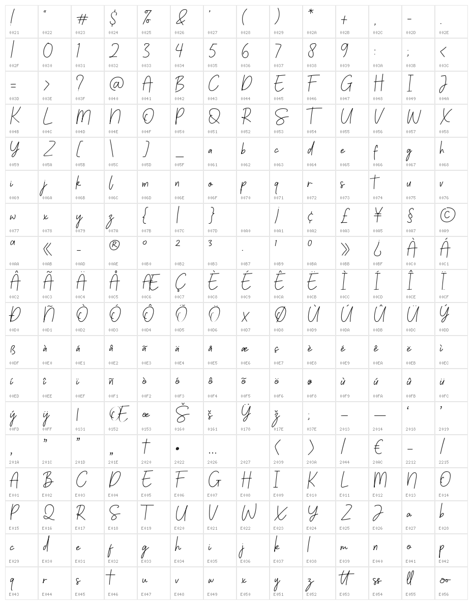 Palmeyra Character Map
