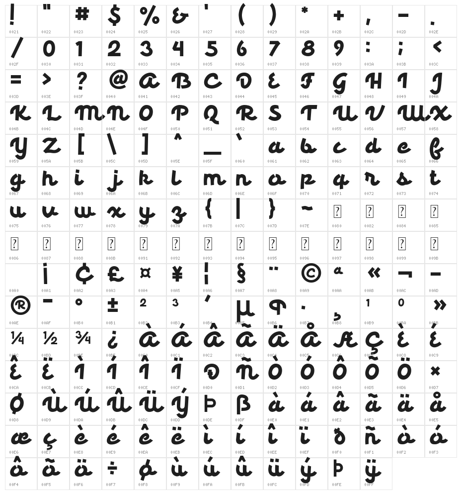 Palmore Character Map