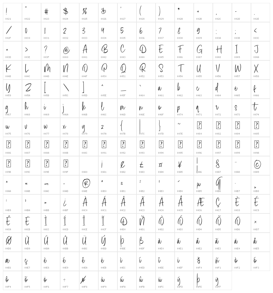 Palms & Chill Character Map
