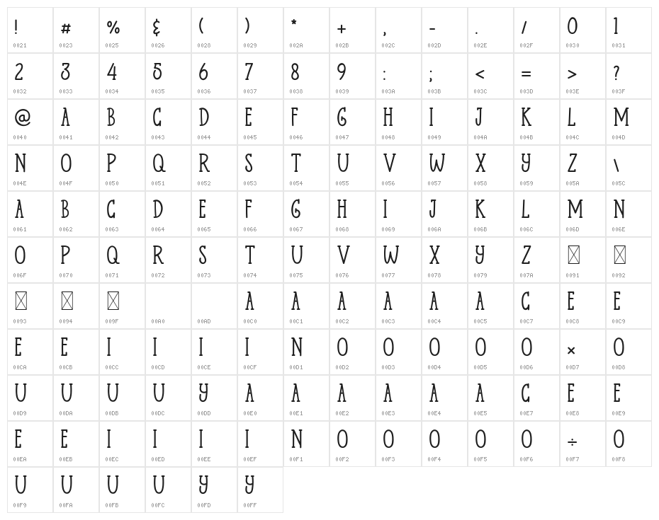 Palomas Character Map