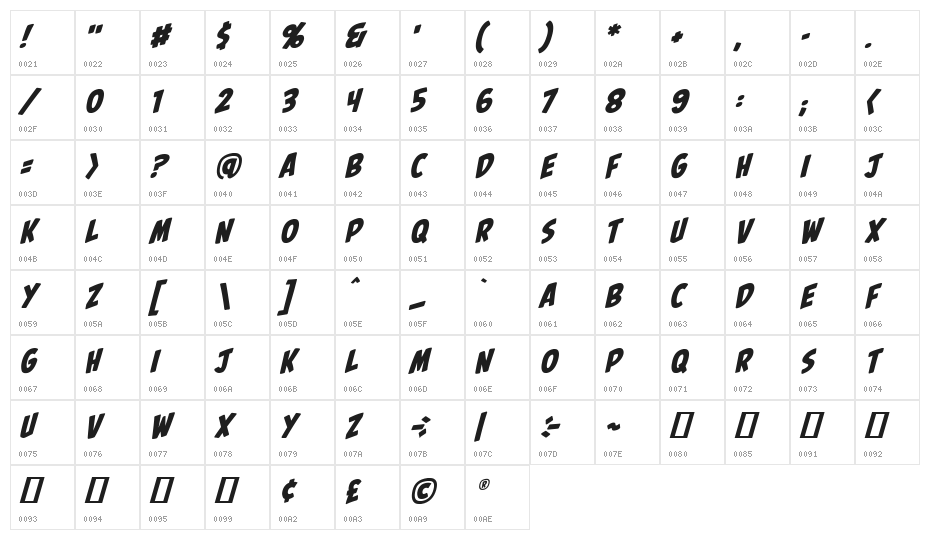 Palooka BB Italic Character Map