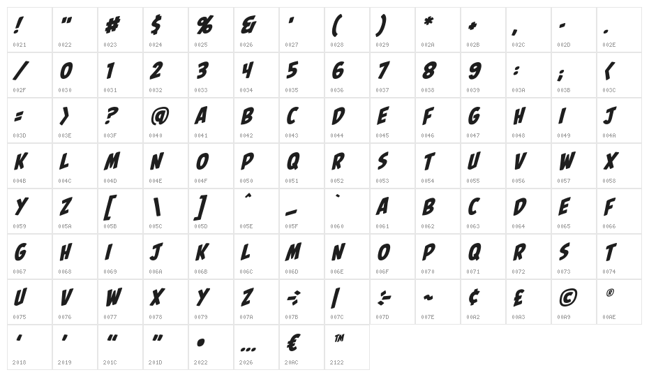 PalookaBB-Italic Character Map