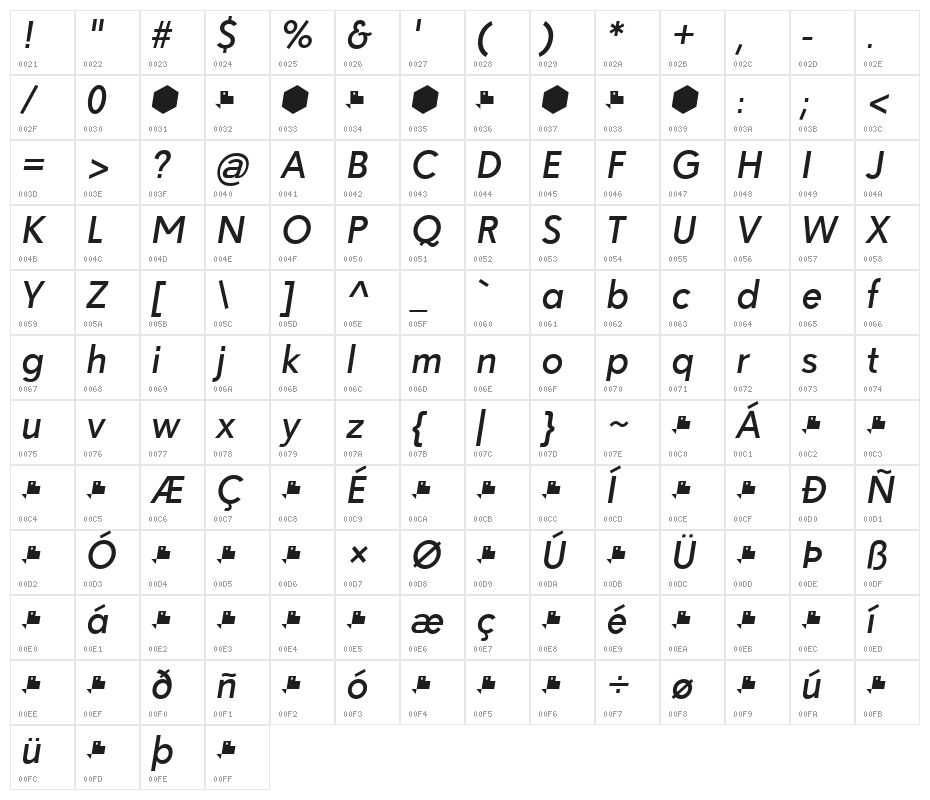 Paloseco Medium Italic Character Map
