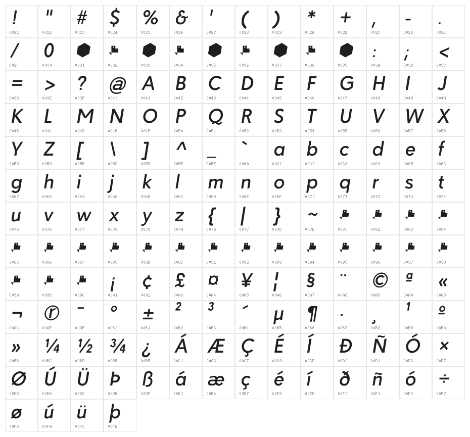 Paloseco Medium Italic Character Map