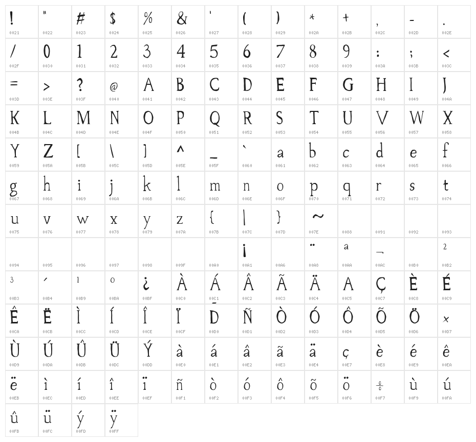 Palovsky Character Map