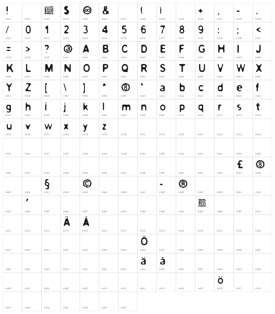 Paltamo 88300 Character Map