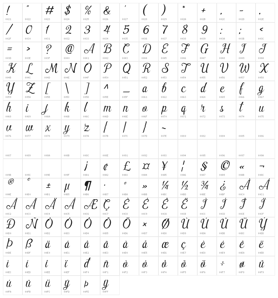 Pamega Script Character Map