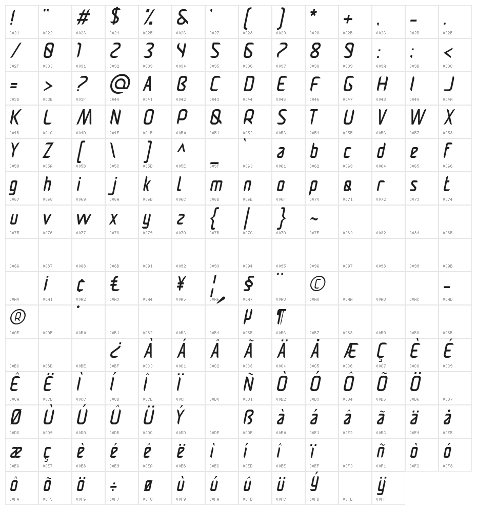 Pamekasan Italic Character Map