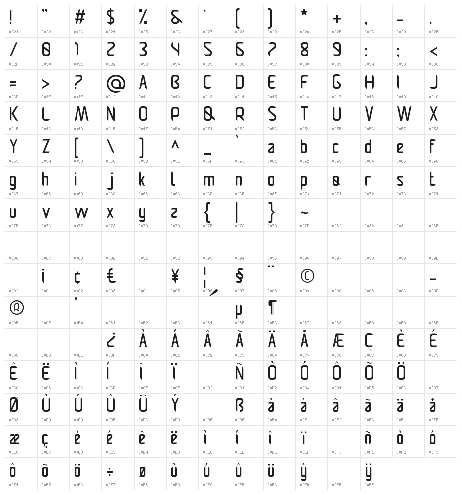 Pamekasan Character Map