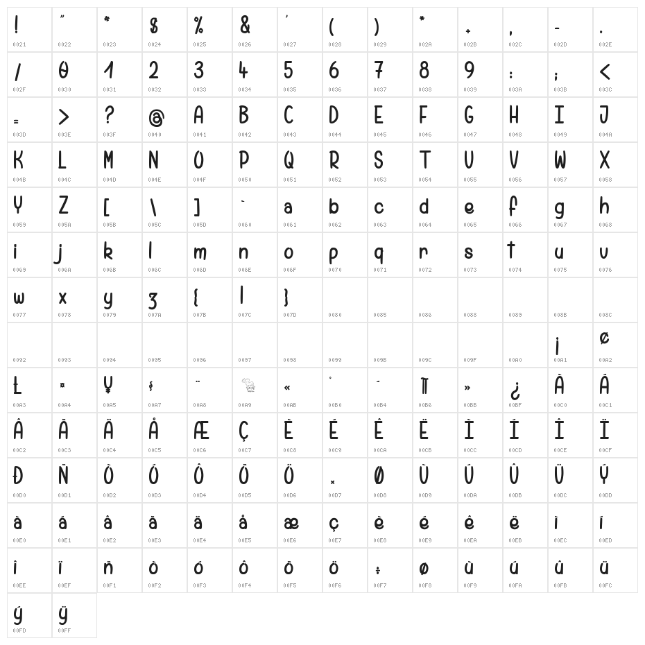 Pamela want a Bike to Ride Character Map