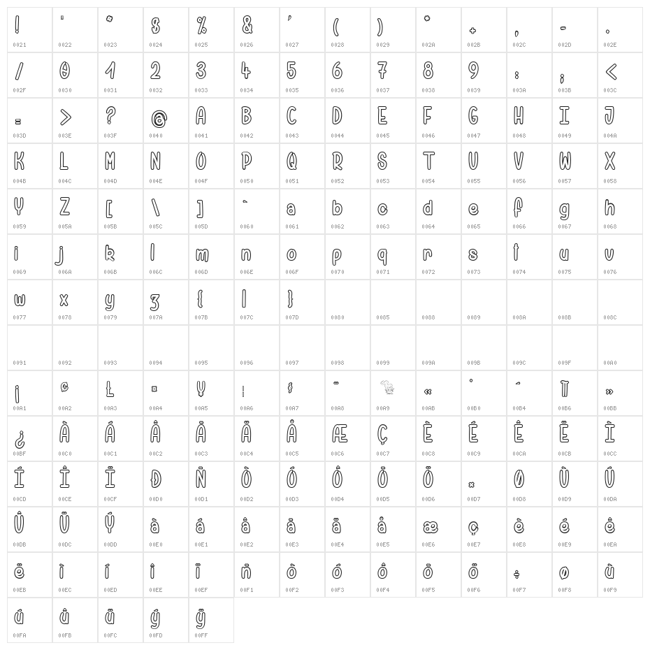 Pamela wants to Ride Character Map