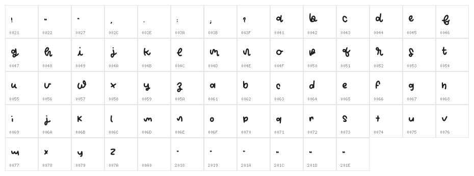 Pamelastudyblrregular Regular Character Map