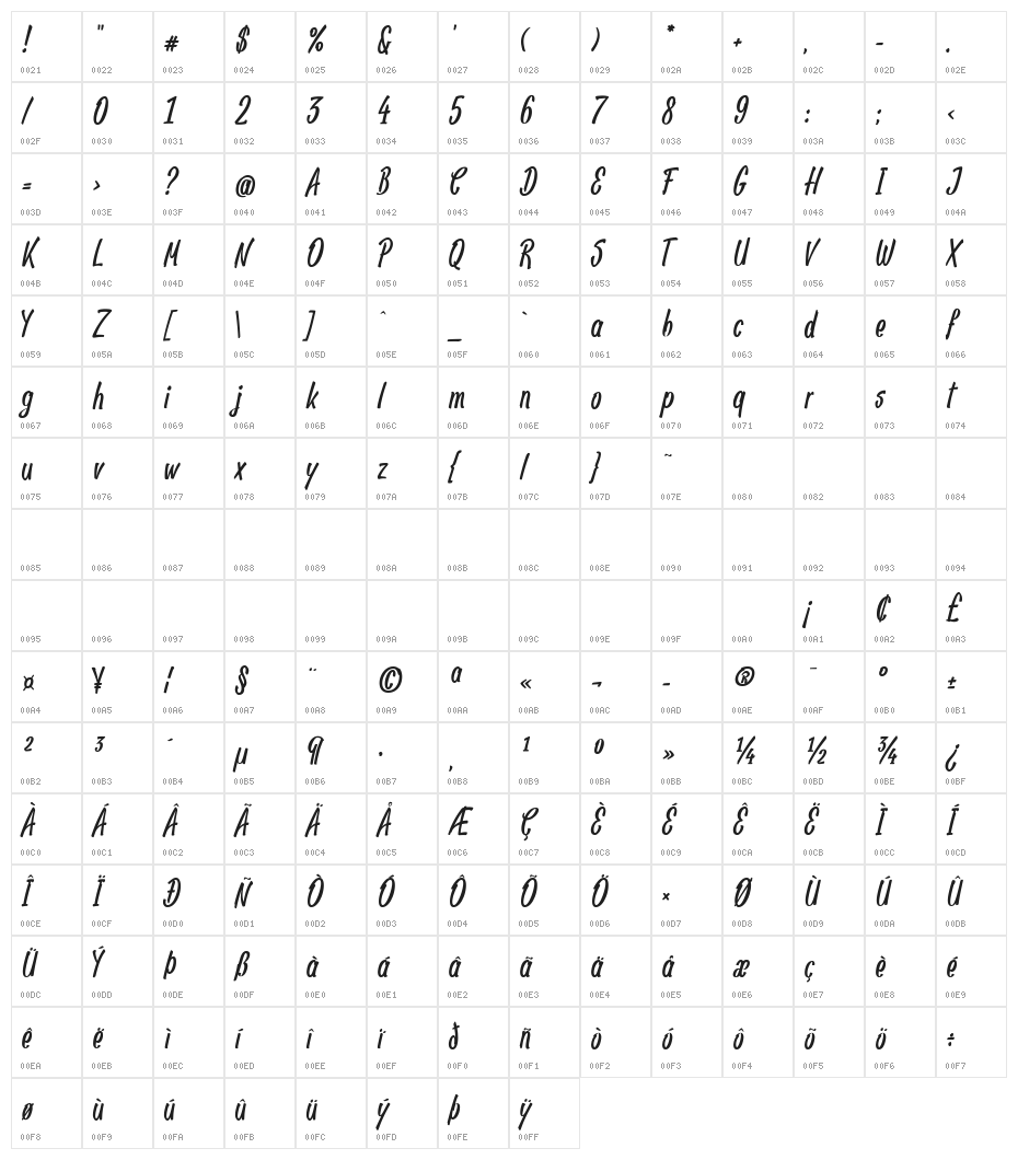 Pan Pizza Character Map