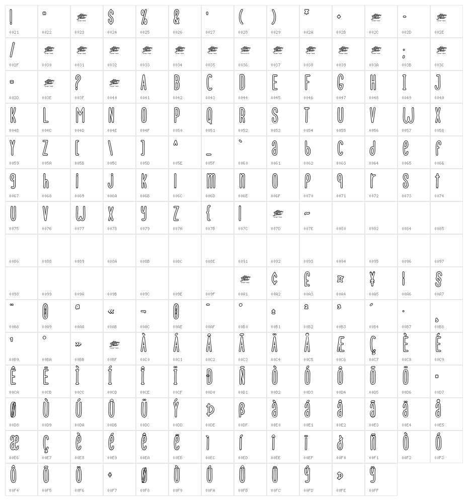 Pana Summer Outline - PUL Character Map