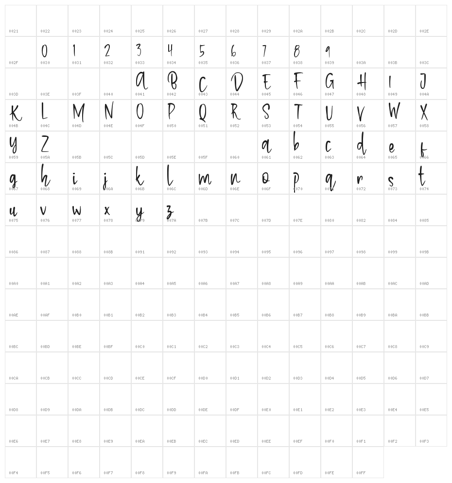 Panacota Character Map