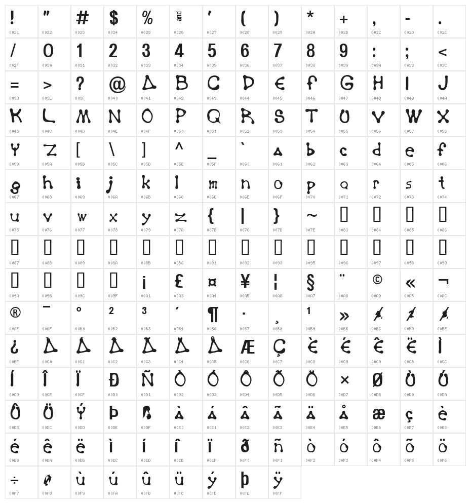 Panama Normal Character Map