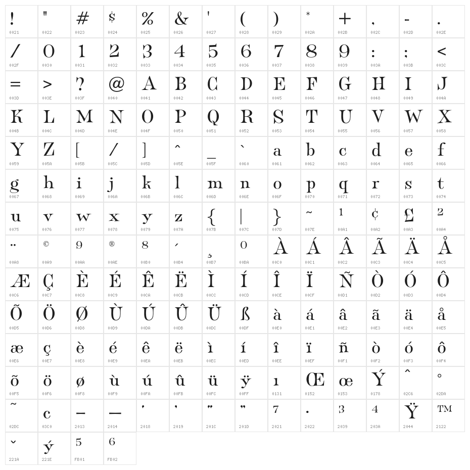 PanamaOpti Character Map