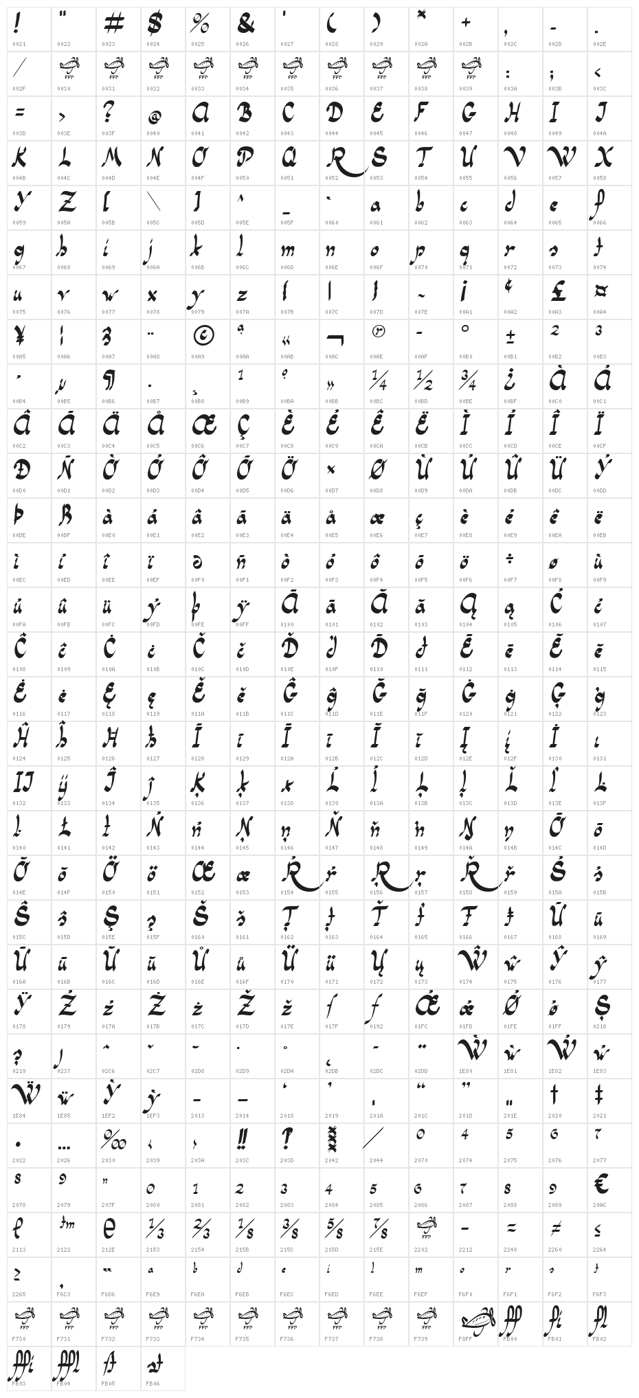 PanamaRoad-Regular Character Map