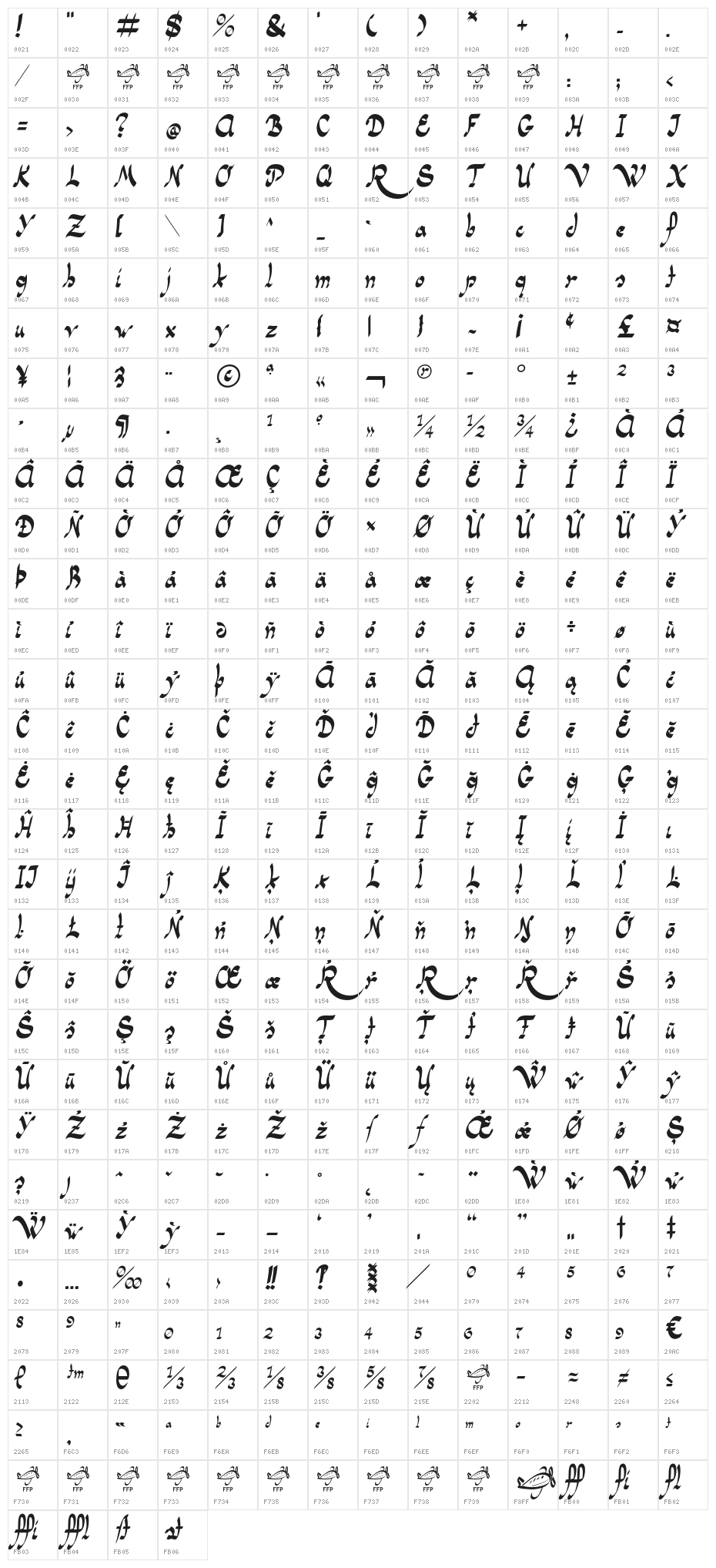 PanamaRoad-Regular Character Map